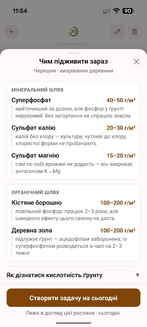 Шторка живлення: мінеральний шлях (суперфосфат 40-50 г/м², сульфат калію 20-30 г/м², сульфат магнію 15-20 г/м²) і органічний шлях (кістяне борошно 100-200 г/м², деревна зола 100-200 г/м²) з поясненнями до кожного пункту